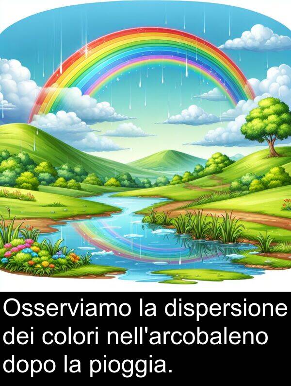 colori: Osserviamo la dispersione dei colori nell'arcobaleno dopo la pioggia.