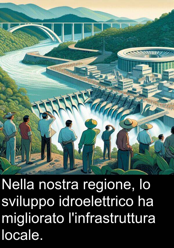 locale: Nella nostra regione, lo sviluppo idroelettrico ha migliorato l'infrastruttura locale.