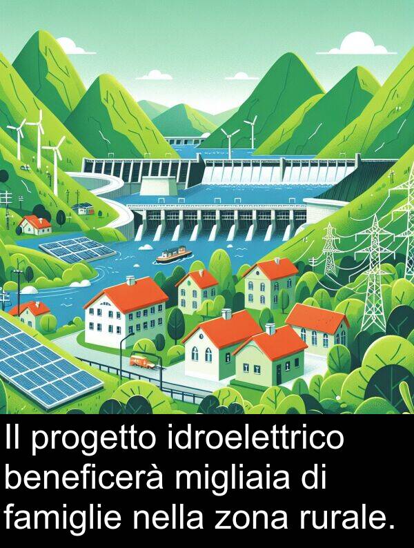 famiglie: Il progetto idroelettrico beneficerà migliaia di famiglie nella zona rurale.