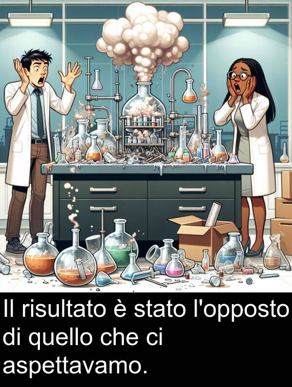 quello: Il risultato è stato l'opposto di quello che ci aspettavamo.