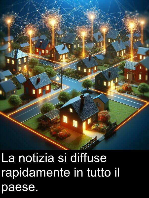 rapidamente: La notizia si diffuse rapidamente in tutto il paese.
