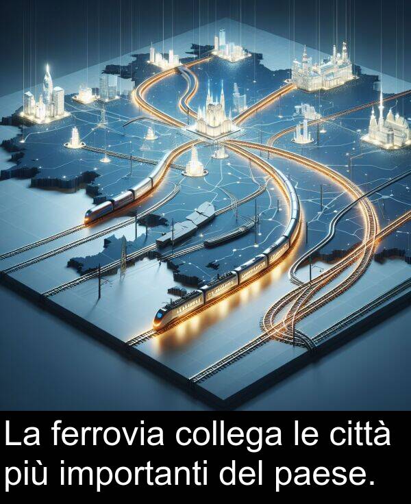 ferrovia: La ferrovia collega le città più importanti del paese.