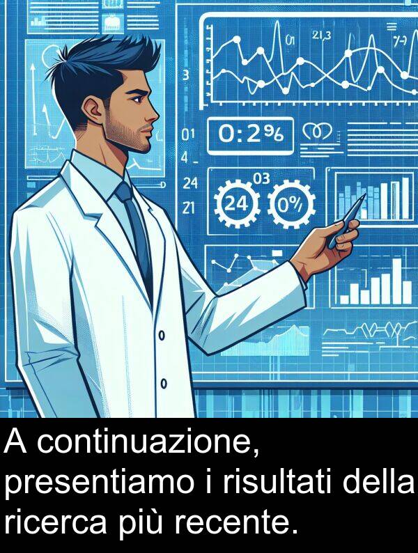 recente: A continuazione, presentiamo i risultati della ricerca più recente.