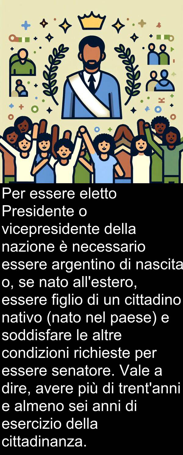 nazione: Per essere eletto Presidente o vicepresidente della nazione è necessario essere argentino di nascita o, se nato all'estero, essere figlio di un cittadino nativo (nato nel paese) e soddisfare le altre condizioni richieste per essere senatore. Vale a dire, avere più di trent'anni e almeno sei anni di esercizio della cittadinanza.