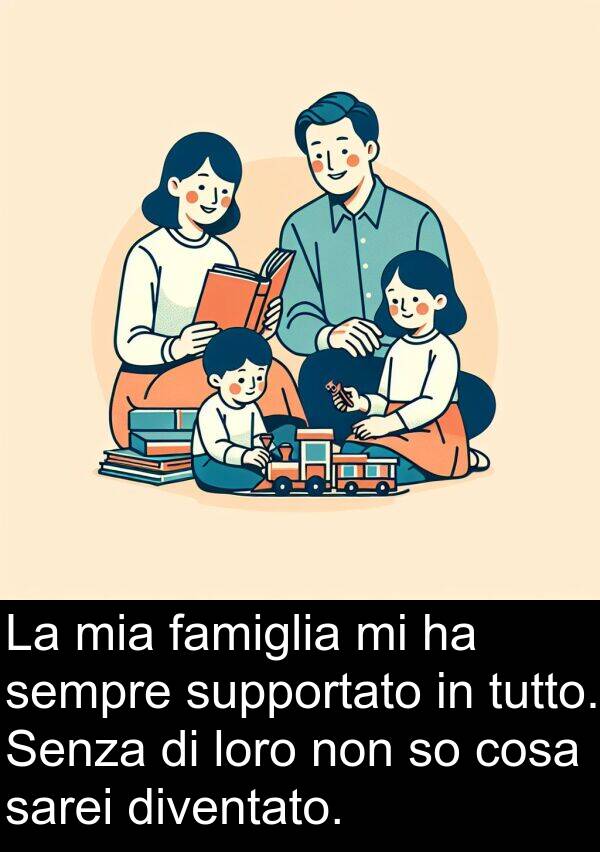 cosa: La mia famiglia mi ha sempre supportato in tutto. Senza di loro non so cosa sarei diventato.