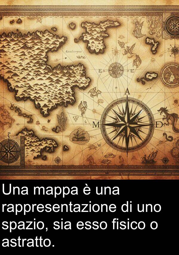 rappresentazione: Una mappa è una rappresentazione di uno spazio, sia esso fisico o astratto.