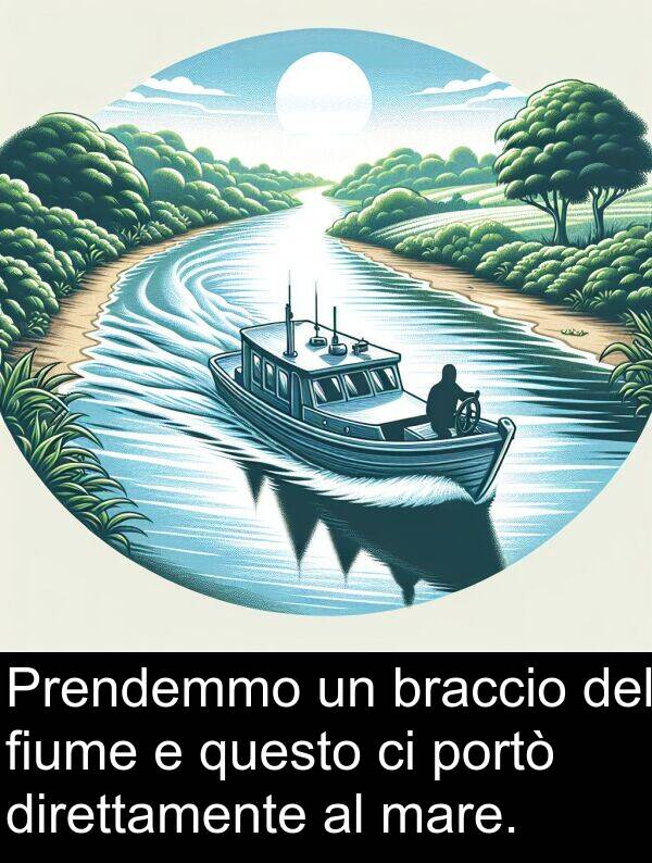 braccio: Prendemmo un braccio del fiume e questo ci portò direttamente al mare.