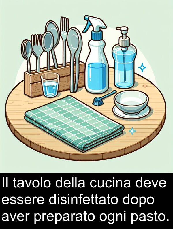 ogni: Il tavolo della cucina deve essere disinfettato dopo aver preparato ogni pasto.