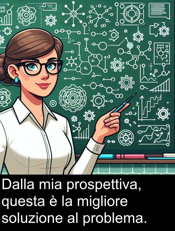 migliore: Dalla mia prospettiva, questa è la migliore soluzione al problema.