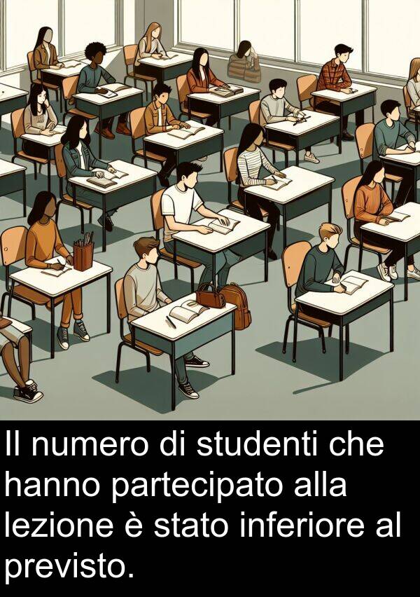 partecipato: Il numero di studenti che hanno partecipato alla lezione è stato inferiore al previsto.