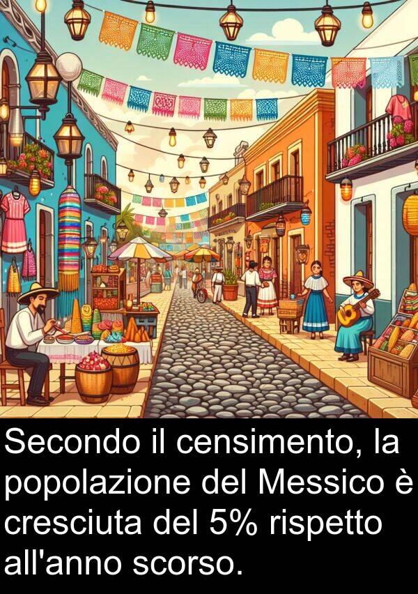 censimento: Secondo il censimento, la popolazione del Messico è cresciuta del 5% rispetto all'anno scorso.