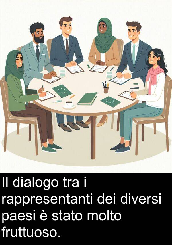 tra: Il dialogo tra i rappresentanti dei diversi paesi è stato molto fruttuoso.