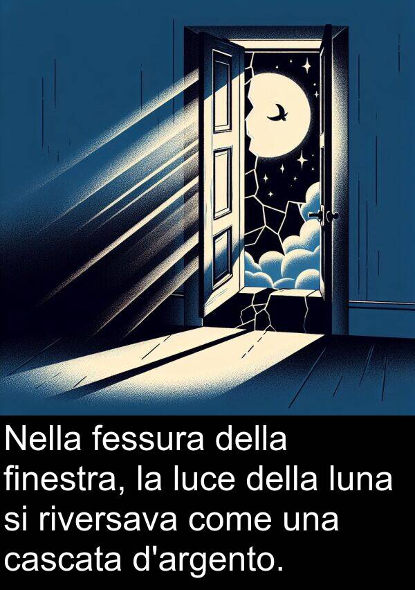 finestra: Nella fessura della finestra, la luce della luna si riversava come una cascata d'argento.