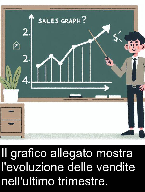 vendite: Il grafico allegato mostra l'evoluzione delle vendite nell'ultimo trimestre.