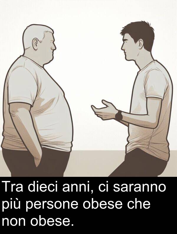 saranno: Tra dieci anni, ci saranno più persone obese che non obese.