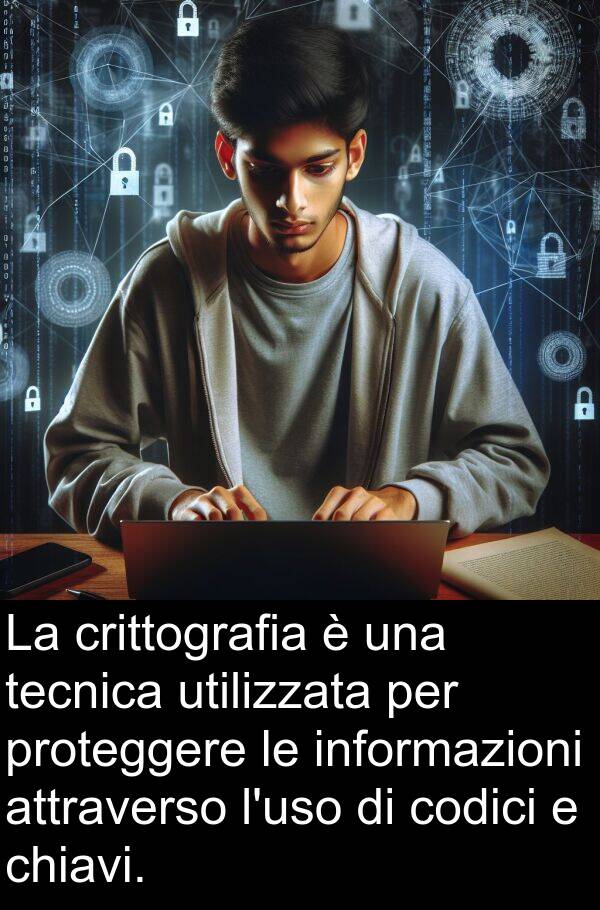 attraverso: La crittografia è una tecnica utilizzata per proteggere le informazioni attraverso l'uso di codici e chiavi.