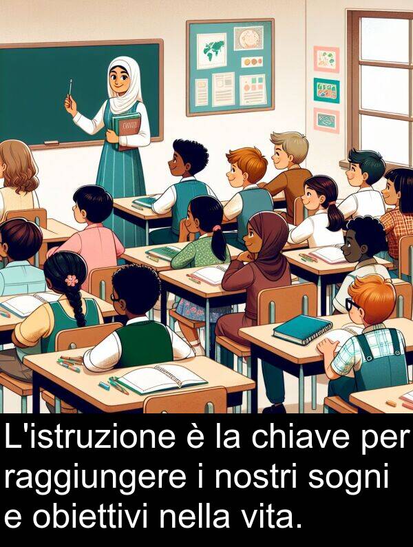 nostri: L'istruzione è la chiave per raggiungere i nostri sogni e obiettivi nella vita.