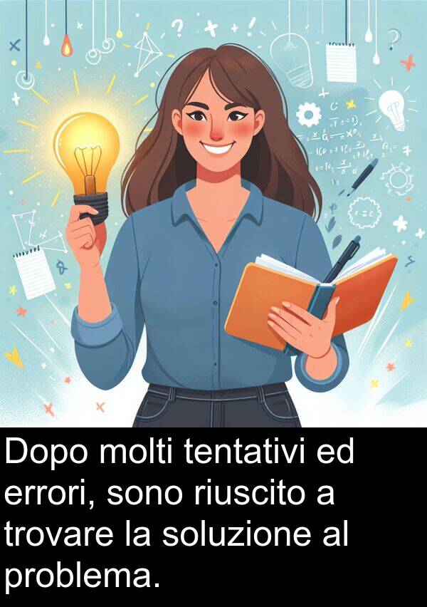 riuscito: Dopo molti tentativi ed errori, sono riuscito a trovare la soluzione al problema.