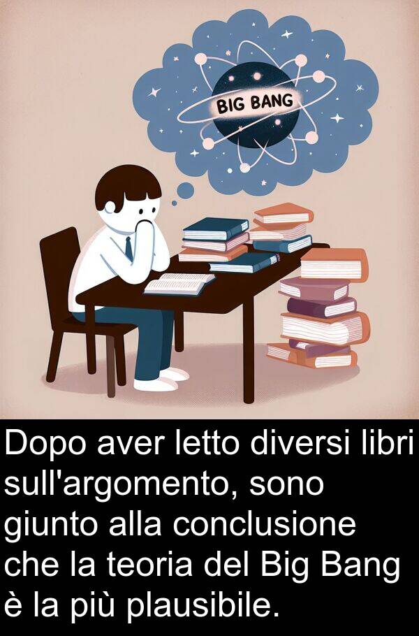 conclusione: Dopo aver letto diversi libri sull'argomento, sono giunto alla conclusione che la teoria del Big Bang è la più plausibile.