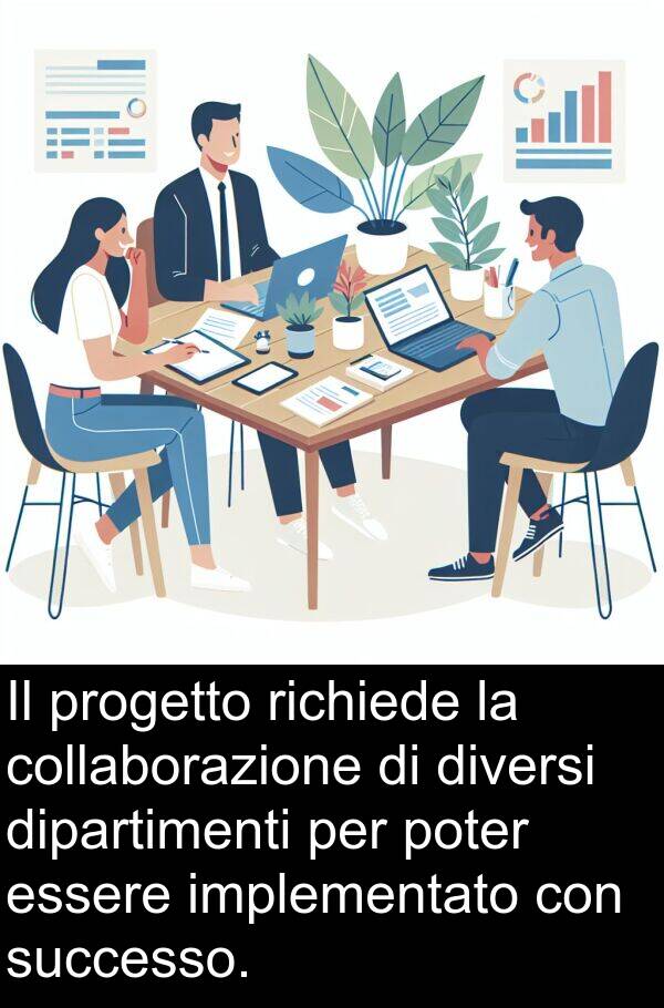collaborazione: Il progetto richiede la collaborazione di diversi dipartimenti per poter essere implementato con successo.