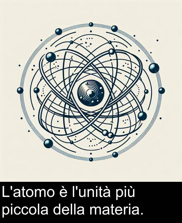 della: L'atomo è l'unità più piccola della materia.
