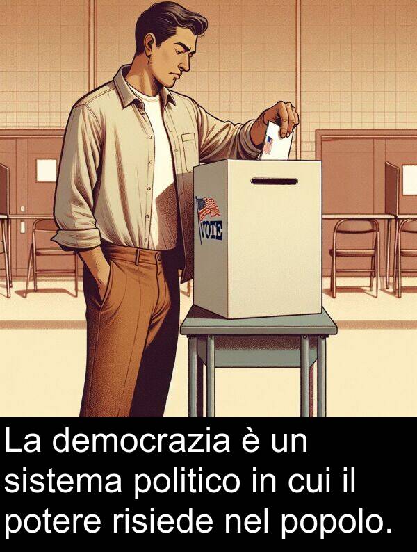 risiede: La democrazia è un sistema politico in cui il potere risiede nel popolo.