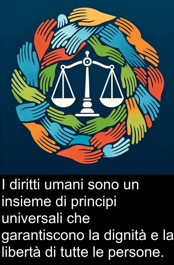 garantiscono: I diritti umani sono un insieme di principi universali che garantiscono la dignità e la libertà di tutte le persone.