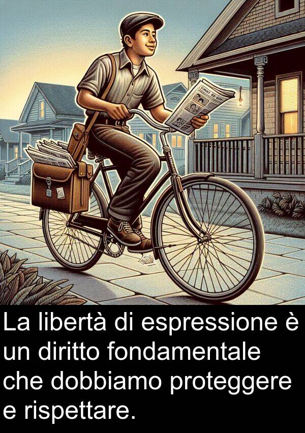diritto: La libertà di espressione è un diritto fondamentale che dobbiamo proteggere e rispettare.