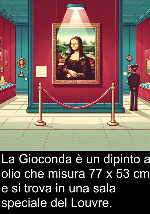 olio: La Gioconda è un dipinto a olio che misura 77 x 53 cm e si trova in una sala speciale del Louvre.