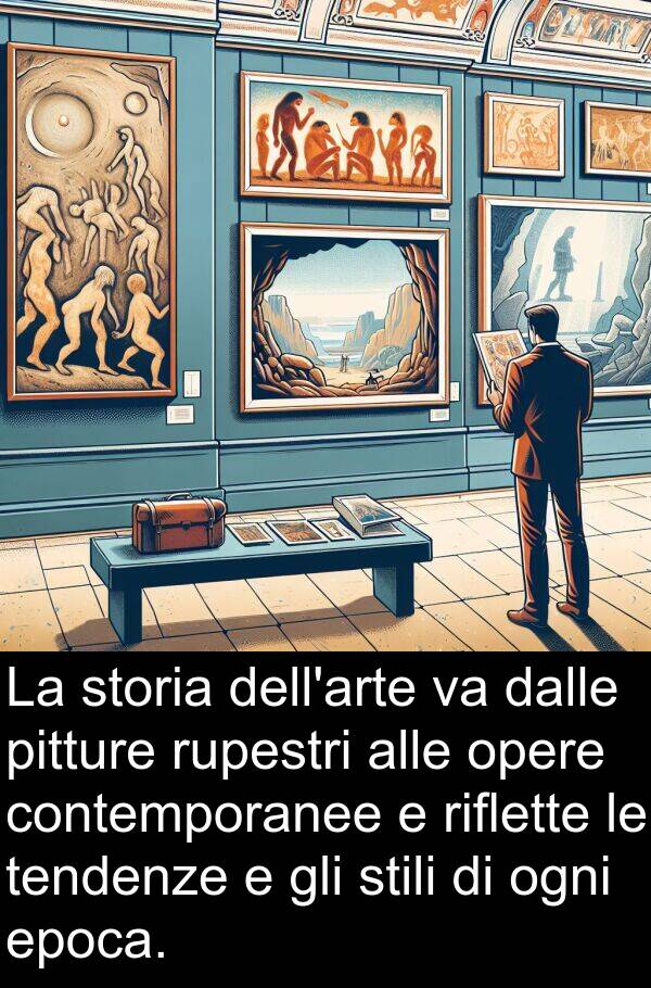 dalle: La storia dell'arte va dalle pitture rupestri alle opere contemporanee e riflette le tendenze e gli stili di ogni epoca.