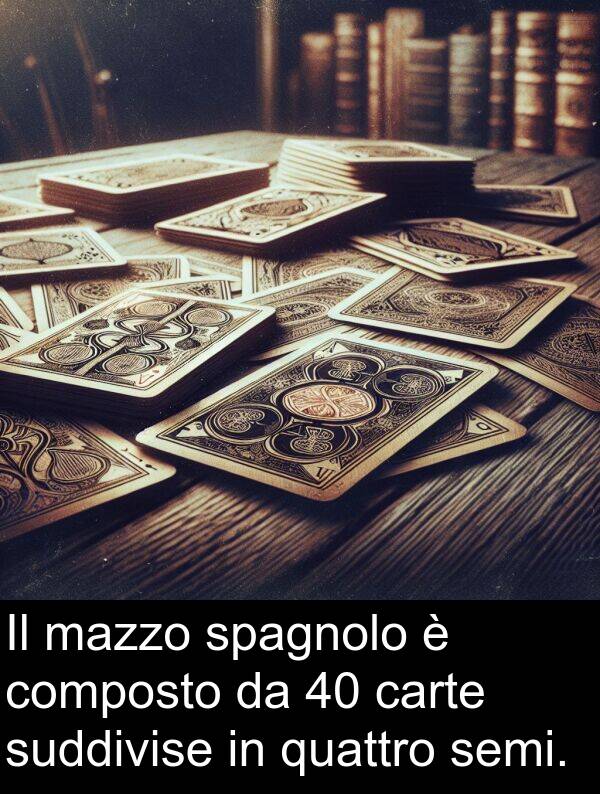 suddivise: Il mazzo spagnolo è composto da 40 carte suddivise in quattro semi.