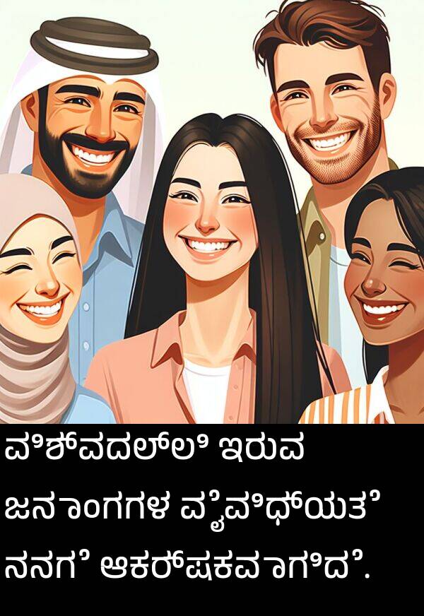 ಜನಾಂಗಗಳ: ವಿಶ್ವದಲ್ಲಿ ಇರುವ ಜನಾಂಗಗಳ ವೈವಿಧ್ಯತೆ ನನಗೆ ಆಕರ್ಷಕವಾಗಿದೆ.