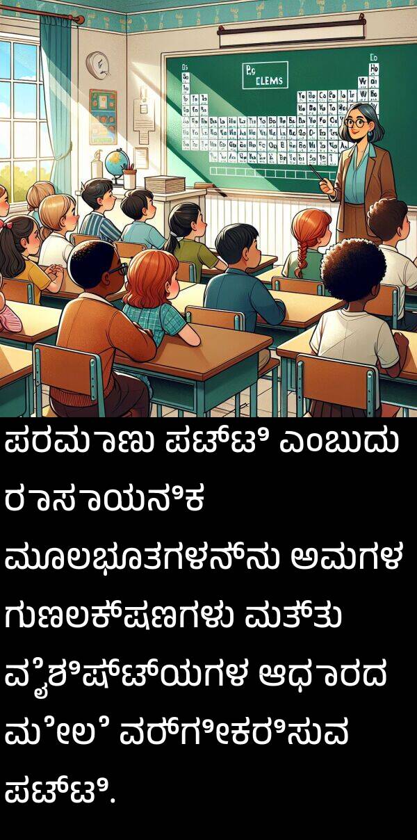 ಆಧಾರದ: ಪರಮಾಣು ಪಟ್ಟಿ ಎಂಬುದು ರಾಸಾಯನಿಕ ಮೂಲಭೂತಗಳನ್ನು ಅವುಗಳ ಗುಣಲಕ್ಷಣಗಳು ಮತ್ತು ವೈಶಿಷ್ಟ್ಯಗಳ ಆಧಾರದ ಮೇಲೆ ವರ್ಗೀಕರಿಸುವ ಪಟ್ಟಿ.
