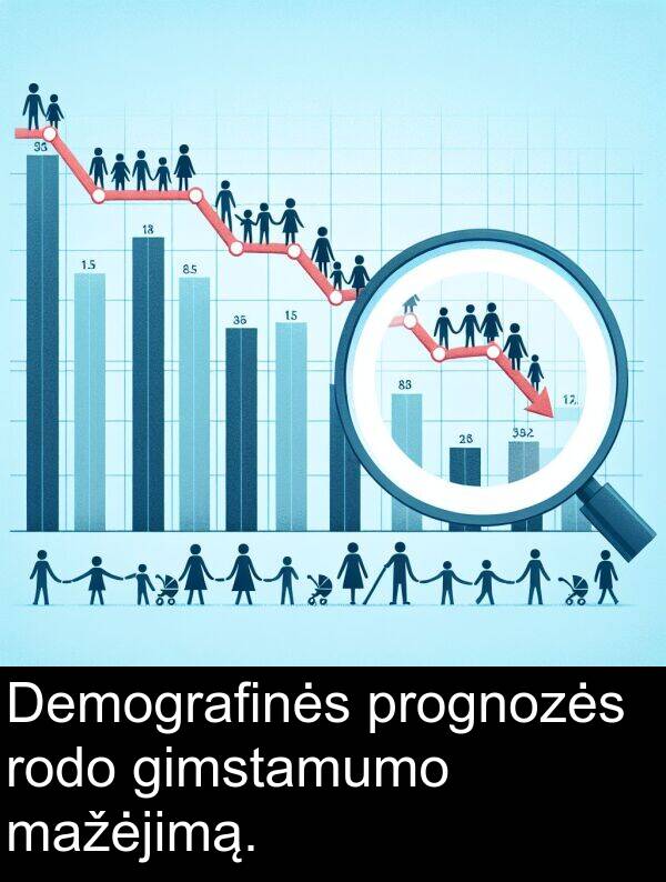 gimstamumo: Demografinės prognozės rodo gimstamumo mažėjimą.