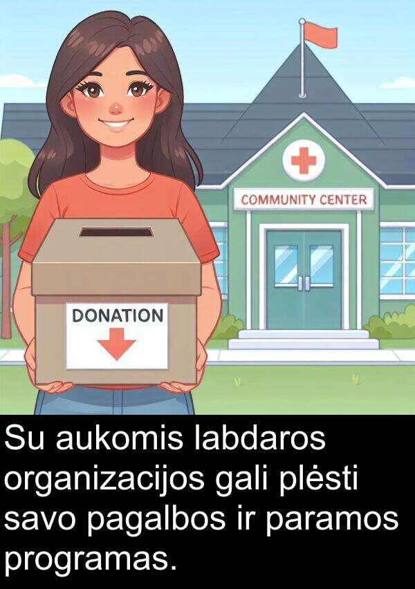 labdaros: Su aukomis labdaros organizacijos gali plėsti savo pagalbos ir paramos programas.