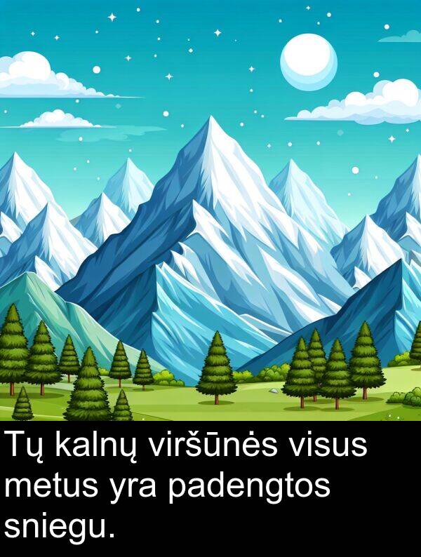 padengtos: Tų kalnų viršūnės visus metus yra padengtos sniegu.