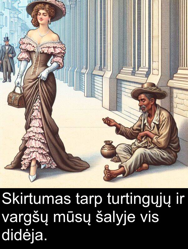 tarp: Skirtumas tarp turtingųjų ir vargšų mūsų šalyje vis didėja.