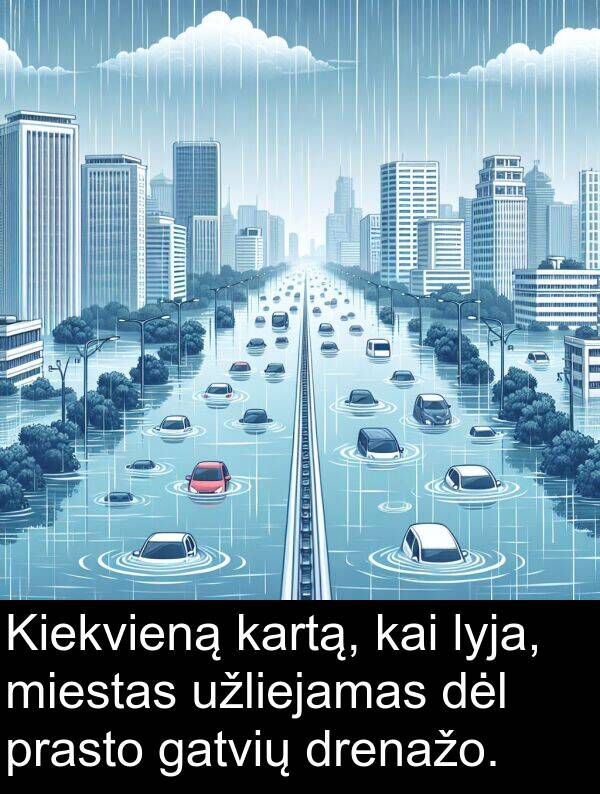 drenažo: Kiekvieną kartą, kai lyja, miestas užliejamas dėl prasto gatvių drenažo.