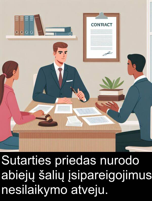 abiejų: Sutarties priedas nurodo abiejų šalių įsipareigojimus nesilaikymo atveju.