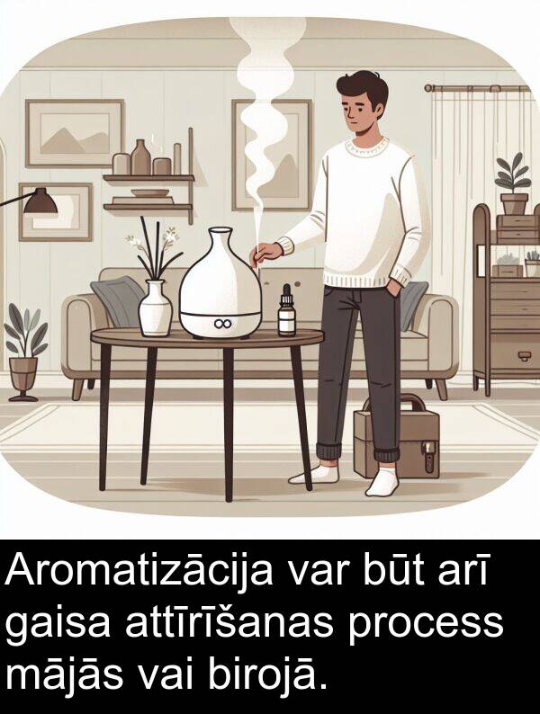 gaisa: Aromatizācija var būt arī gaisa attīrīšanas process mājās vai birojā.