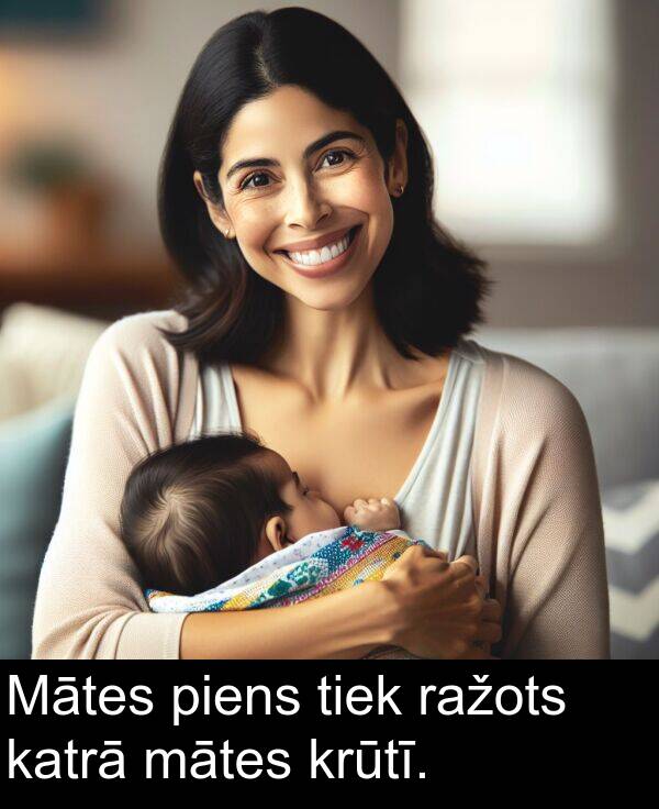 krūtī: Mātes piens tiek ražots katrā mātes krūtī.