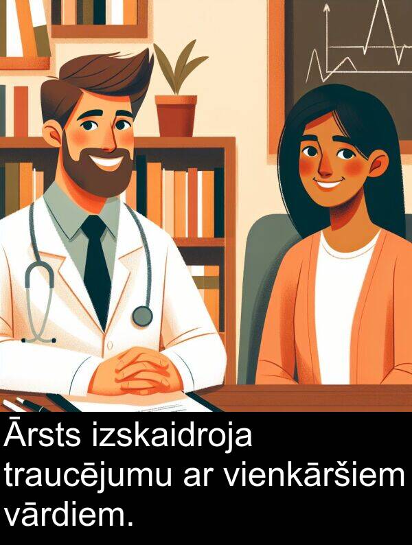 vārdiem: Ārsts izskaidroja traucējumu ar vienkāršiem vārdiem.