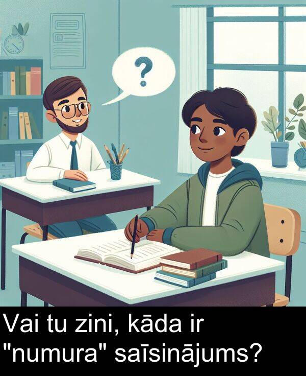 kāda: Vai tu zini, kāda ir "numura" saīsinājums?