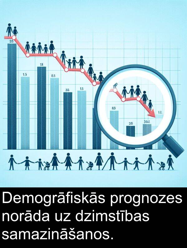 samazināšanos: Demogrāfiskās prognozes norāda uz dzimstības samazināšanos.