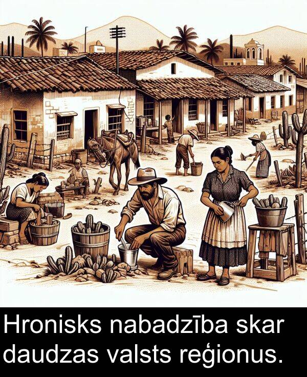 nabadzība: Hronisks nabadzība skar daudzas valsts reģionus.