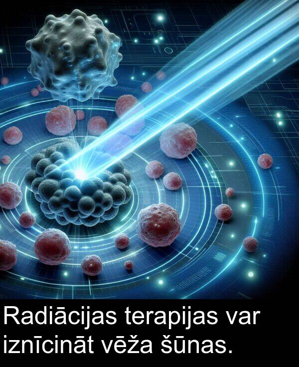 šūnas: Radiācijas terapijas var iznīcināt vēža šūnas.