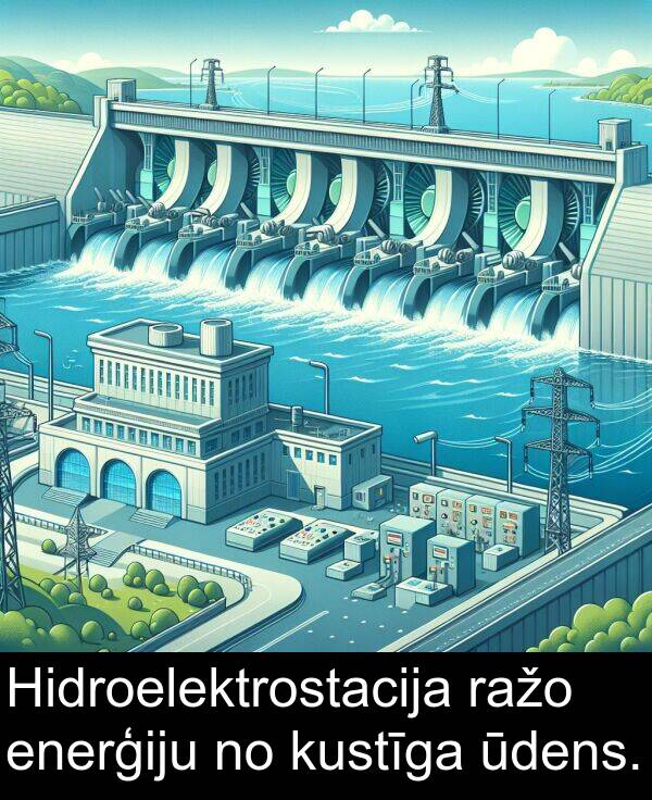 kustīga: Hidroelektrostacija ražo enerģiju no kustīga ūdens.