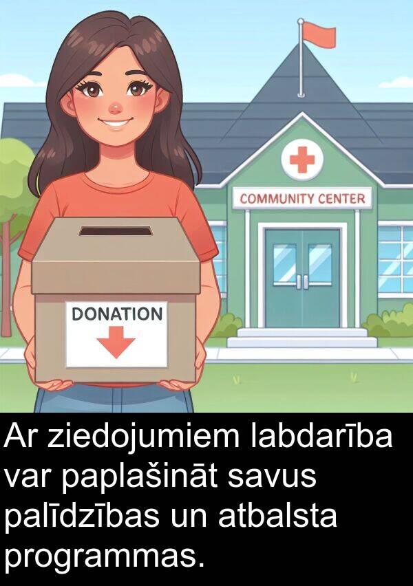 labdarība: Ar ziedojumiem labdarība var paplašināt savus palīdzības un atbalsta programmas.
