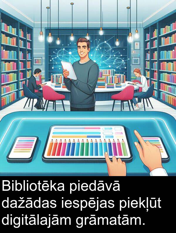 piedāvā: Bibliotēka piedāvā dažādas iespējas piekļūt digitālajām grāmatām.