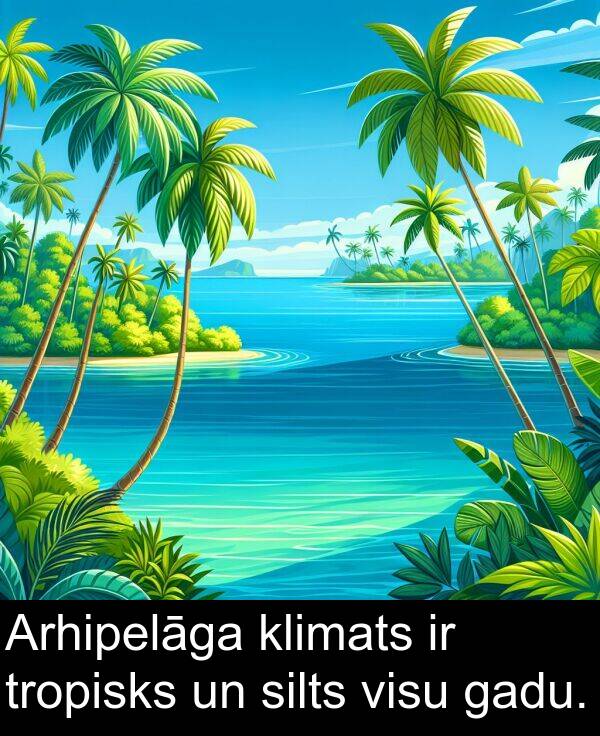 klimats: Arhipelāga klimats ir tropisks un silts visu gadu.